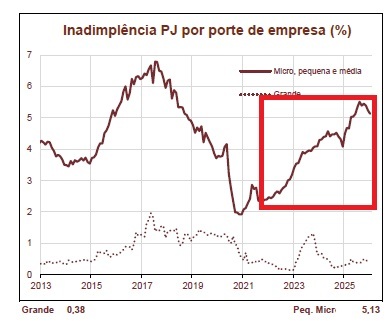 A mãe de todos os apertos de margem de lucro