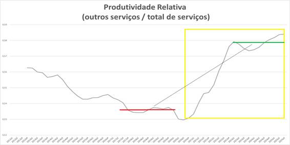 Uma nova locomotiva puxando nossa economia?